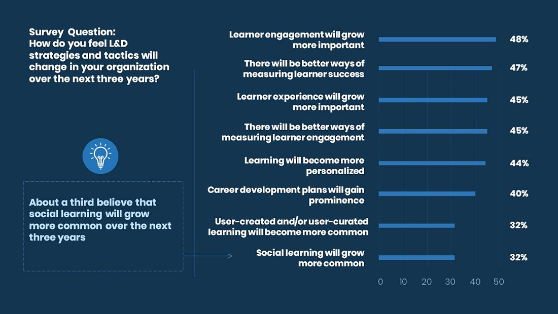 Learning Engagement