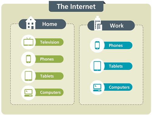 the-omnipresence-of-learning