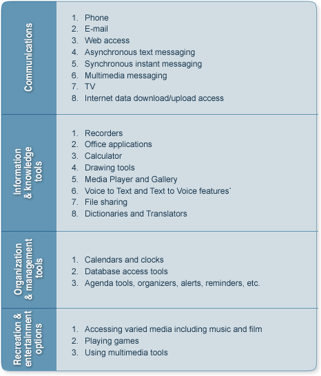 Mobile Learning Functional