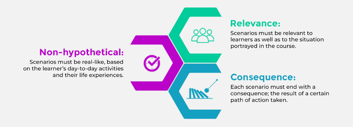 Enhance scenario-based learning with relevant scenarios, realistic experiences, and meaningful consequences. Optimize engagement and outcomes