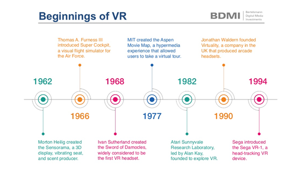 Beginnings of VR