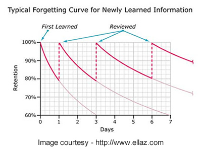 Knowledge Retention