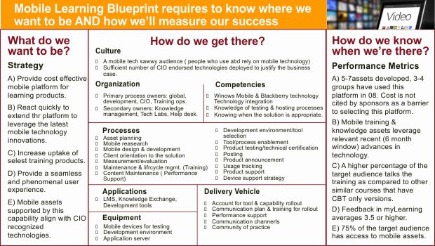 mLearning Strategy Part 2 Planning Framework