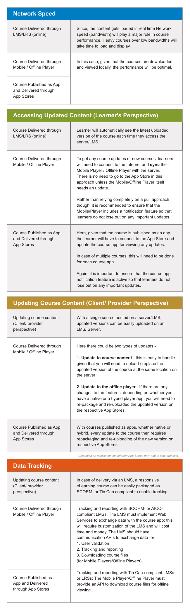 Parameters for Delivery Medium in Responsive eLearning Courses