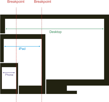 responsive-design-breakpoints