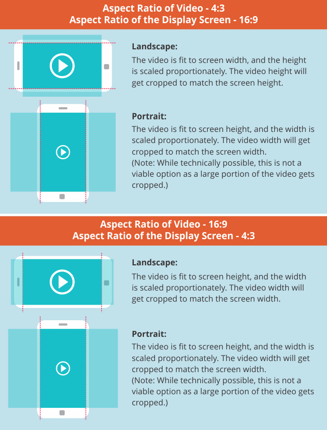 Responsive Videos - Fill Screen Approach