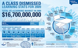 US eLearning Market Stats: 2009