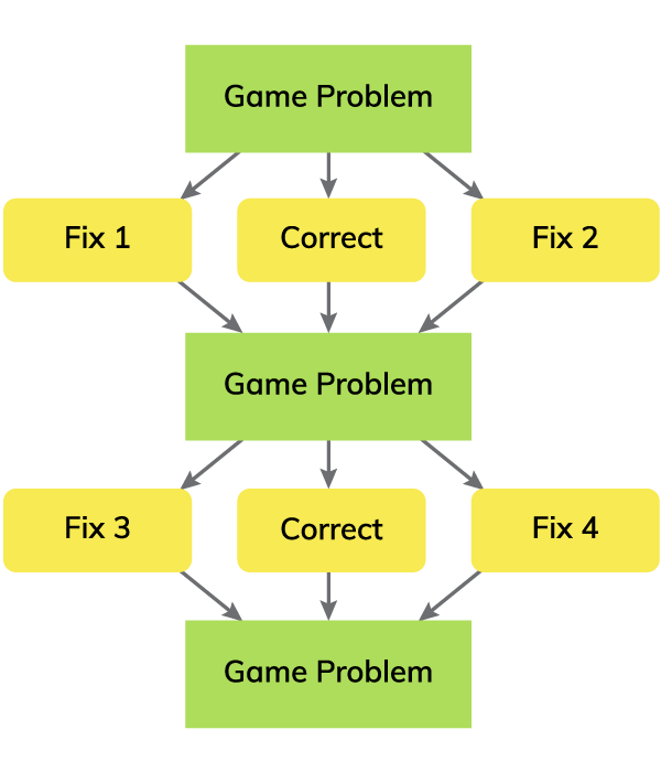 An image showing a learning assignment, emphasizing its importance in learning scenarios and tasks.