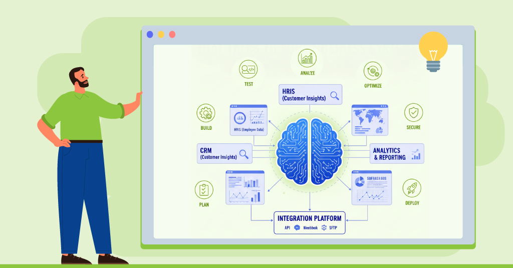 Diagram showing a connected learning ecosystem integrating LMS, HR, and BI systems