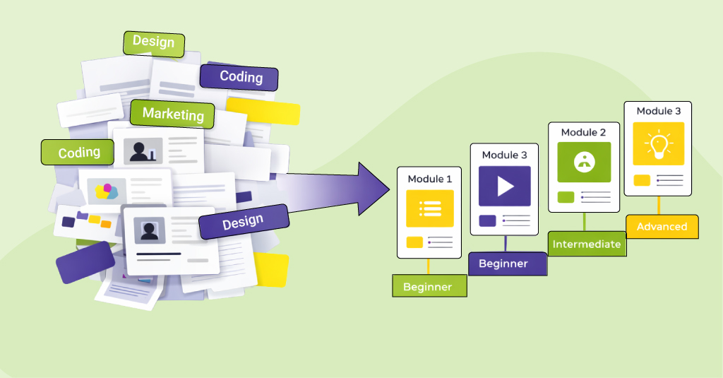 A graphic illustrating the structure of a scalable skills taxonomy for global corporate learning and workforce skilling.