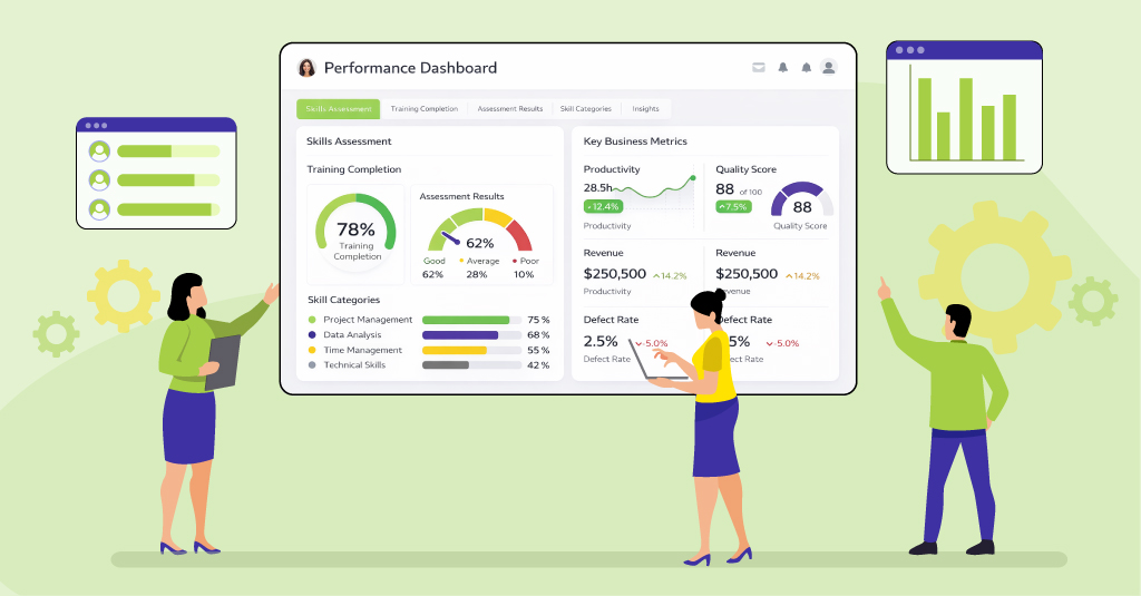 Visuals of performance dashboard linking skills assessment data with operational business metrics to measure training ROI.