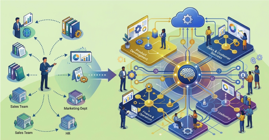 Enterprise learning system showing connected capability frameworks, data, and workflows across business functions
